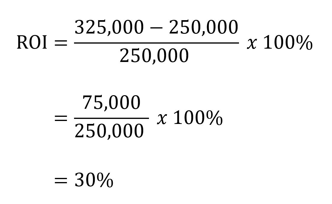 How to Calculate Return on Investment (ROI) on Rental Property