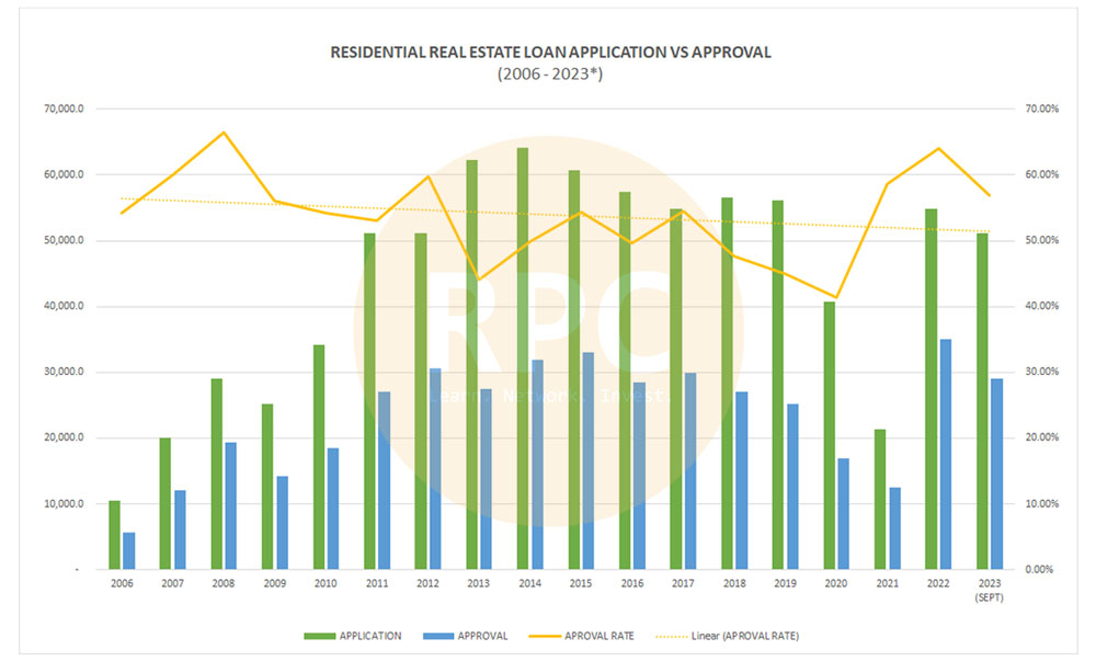 Residential Loan Application