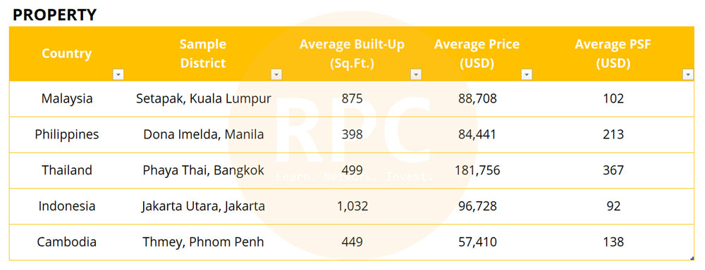 Is Malaysia My Second Home MM2H still worth it?